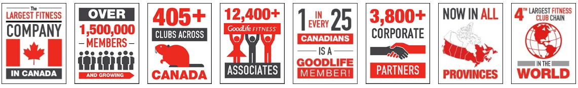 GoodLife Fitness Information